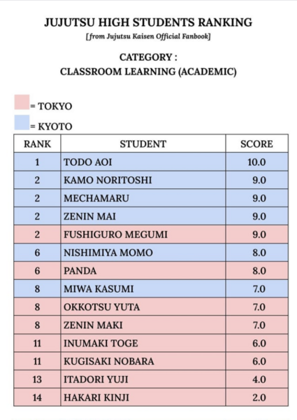 File:Jjkacademics .png