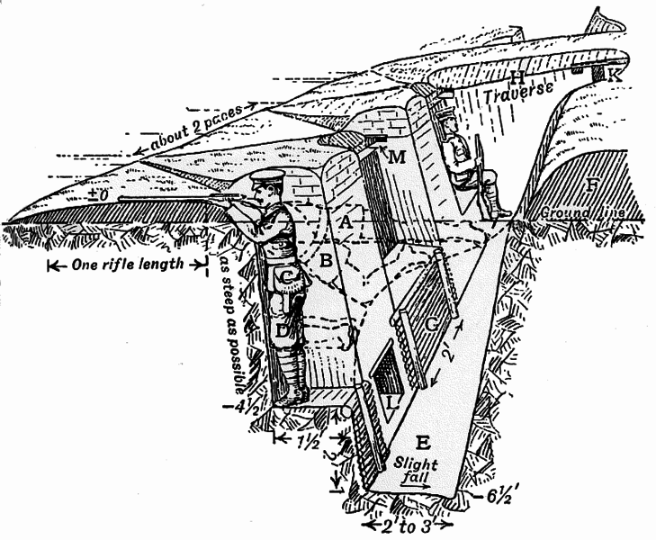 File:Trench construction diagram 1914.png