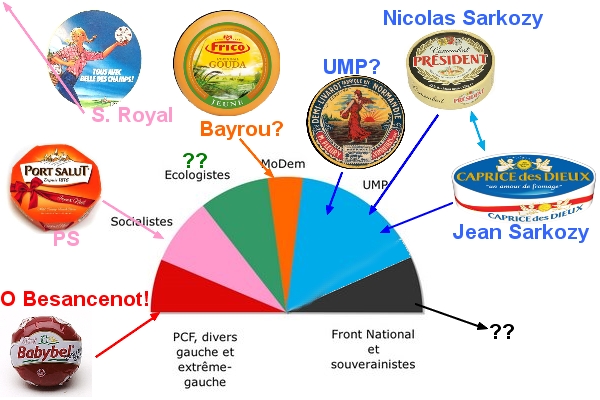 Fichier:Hemicycle fromage.jpg