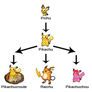 Fichier:Pikachoucroute.jpg