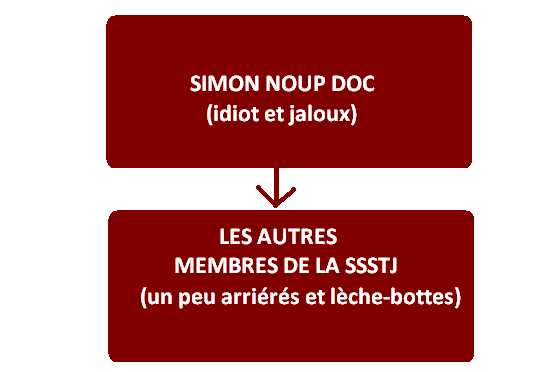 Fichier:SSS.png