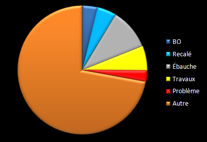 Fichier:Graphe fin 2010.png