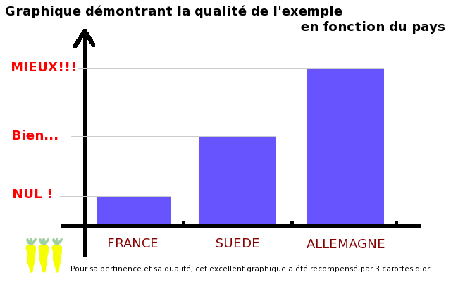 Fichier:Exemplecarot.png