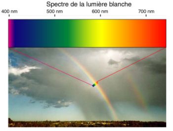 Fichier:Spectrelumiere.jpg