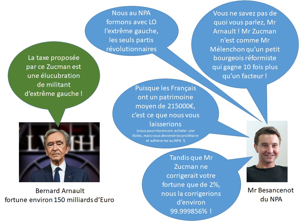 Arnault vs Besancenot.jpg