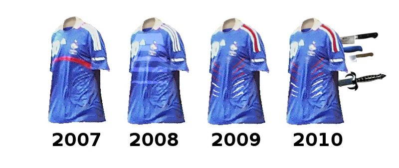 Fichier:Historique des maillots de l'équipe de France.jpg