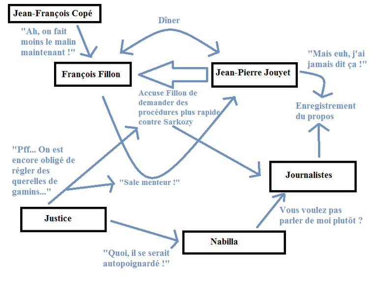 Fichier:Affaire Jouyet.png