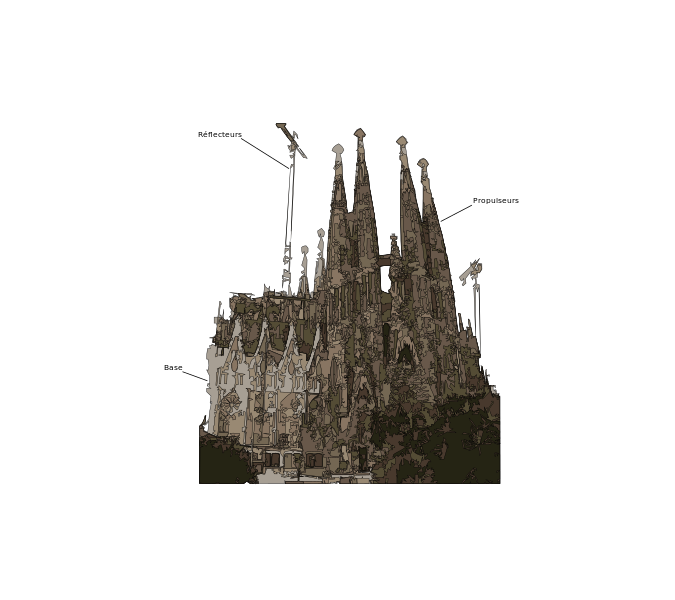 Fichier:Schéma Sagrada Família.svg