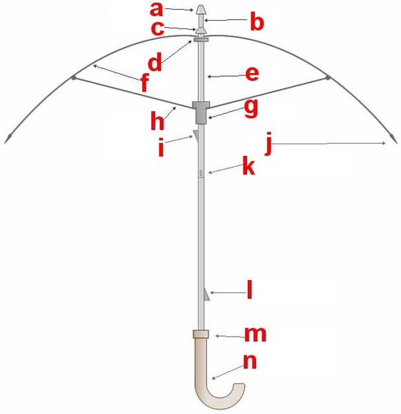 Fichier:Schema parapluie.jpg