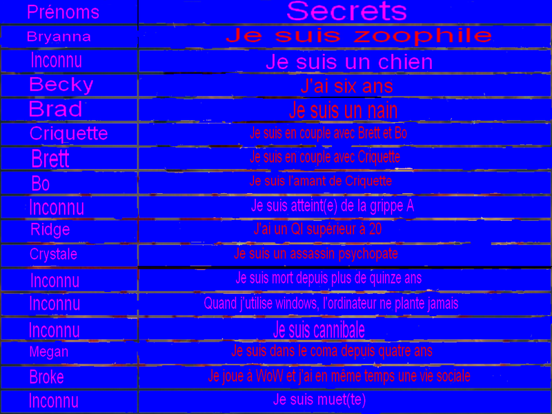 Fichier:Tableau des secrets.png
