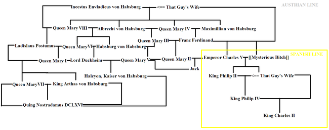 The family tree