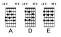 Basic guitar chords.
