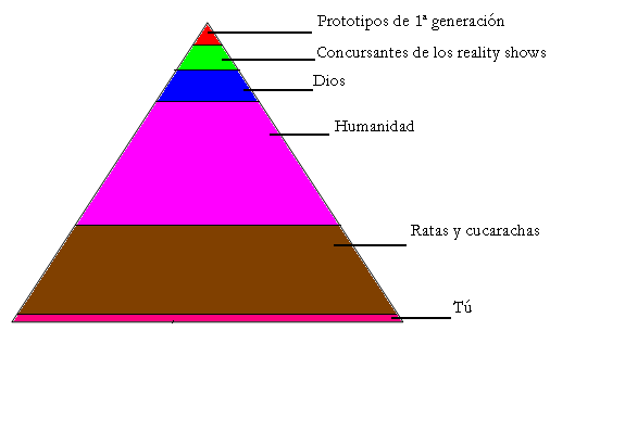 Archivo:Pirámide Jerarquía.PNG