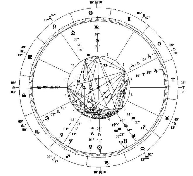 Archivo:Astrological Chart - New Millennium.JPG