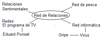Red de relaciones.GIF