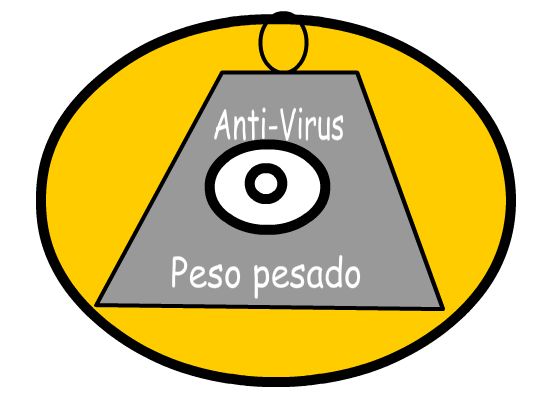 Archivo:Anti-Virus muy pesado.jpg