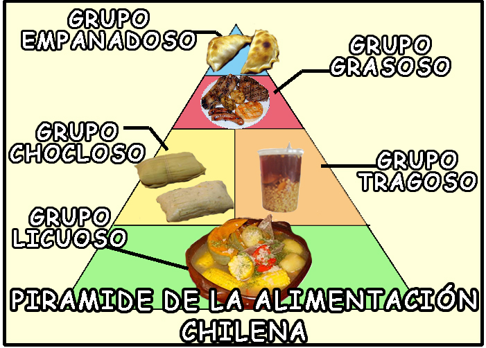 Archivo:Piramide-alimenticia.jpg
