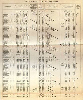 Archivo:Mendeleev tabla periodica.jpg