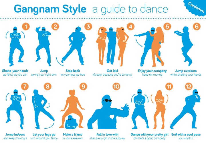 Archivo:GangnamStyleSteps.jpg