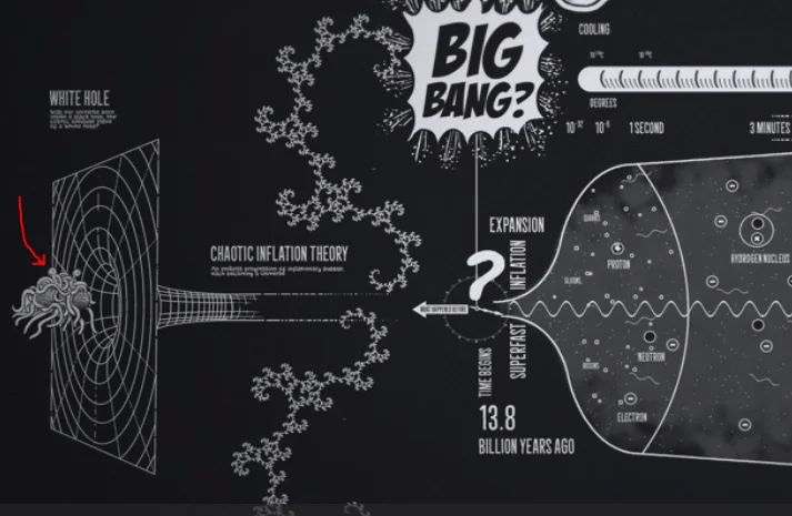 Archivo:Bigbang bbc.webp