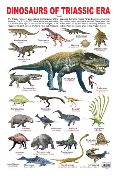 Archivo:Dinosaurios del Triásico.jpg