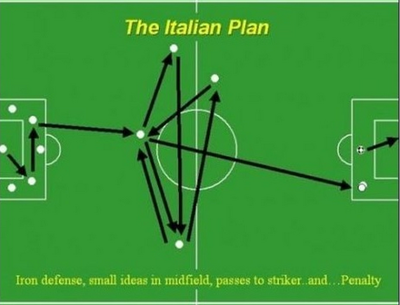 Archivo:Italian plan.png