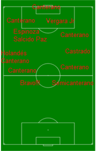 CanchaFutbolCH2.png