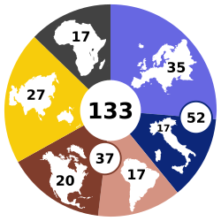 Conclave 2025 by continent.svg
