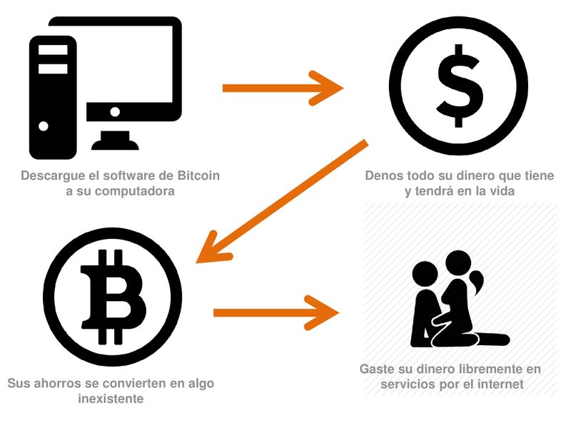 Archivo:Bitcoin-diagrama.jpg