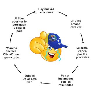 Ciclo electoral Venezuela.jpeg