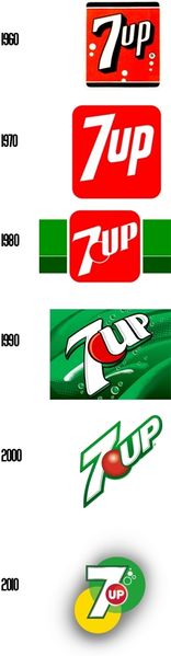 Archivo:7up-logo-history.jpg