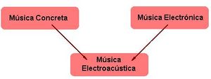 Esquema música electroacústica.jpg