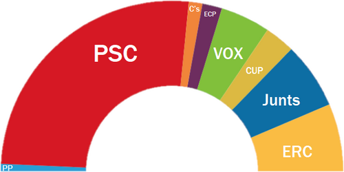 Supuestos Escaños Cataluña 2021.png