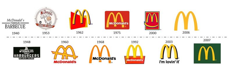 Archivo:McDonalds-historia.jpg