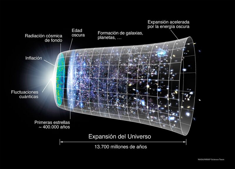 Archivo:Historia del universo.jpg