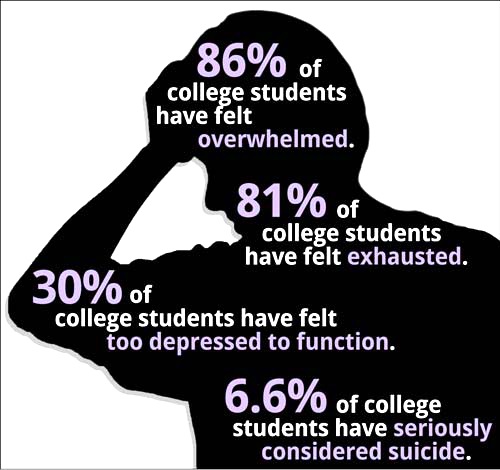 Soubor:College-depression.jpg