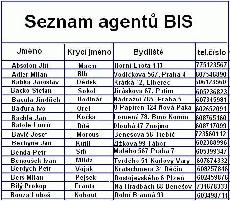 Soubor:Seznam agentu BIS.gif