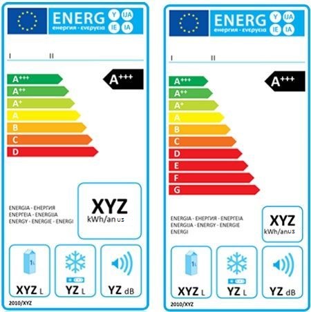 Soubor:Energy label.jpg