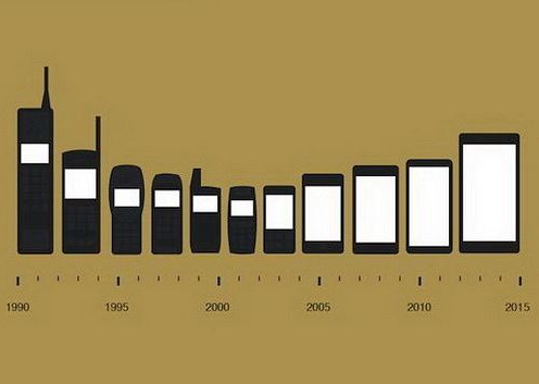Soubor:Mobilni evoluce.png