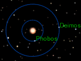 Soubor:Orbits of Phobos and Deimos.gif