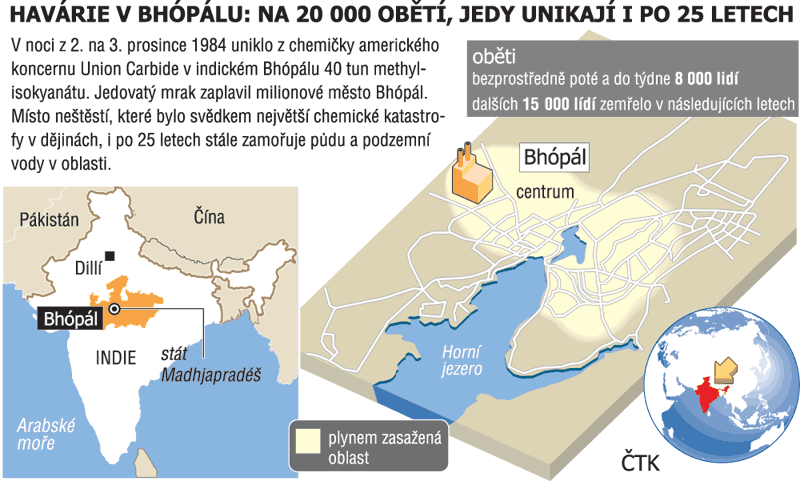 Soubor:Bhopal jezera.gif