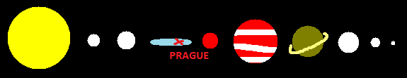 Soubor:Prague in solar system flat.png