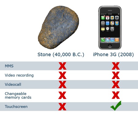 Soubor:Kamen vs. IPhone.jpg