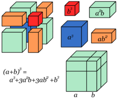 Kategorie:Matematika – Necyklopedie