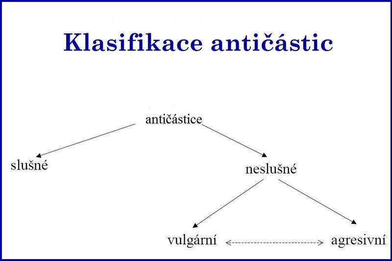 Soubor:Klasifikace anticastic.jpg