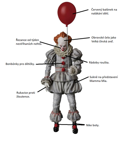 Soubor:Pennywise popis.png