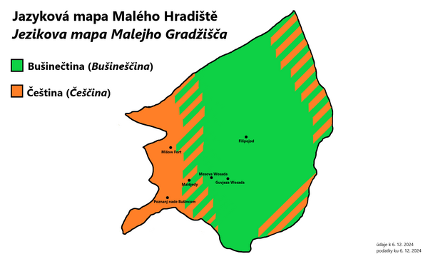 Malé Hradiště – Necyklopedie