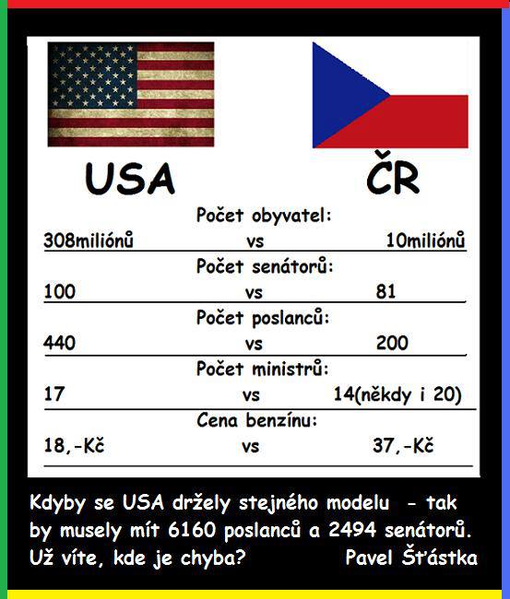 Soubor:Usa vs cr.png