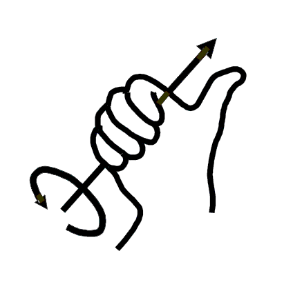 Datei:Right hand rule simple.png