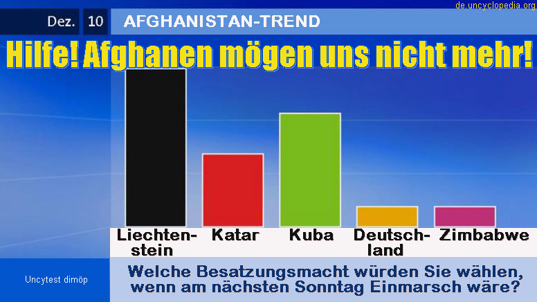 Datei:Afghanistantrend.png